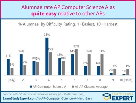 Ap computer science a 2023 frq - 2017 AP Computer Science A FRQ 1A Review & ExplanationLink to the released FRQs: https://apcentral.collegeboard.org/pdf/ap-computer-science-a-frq …